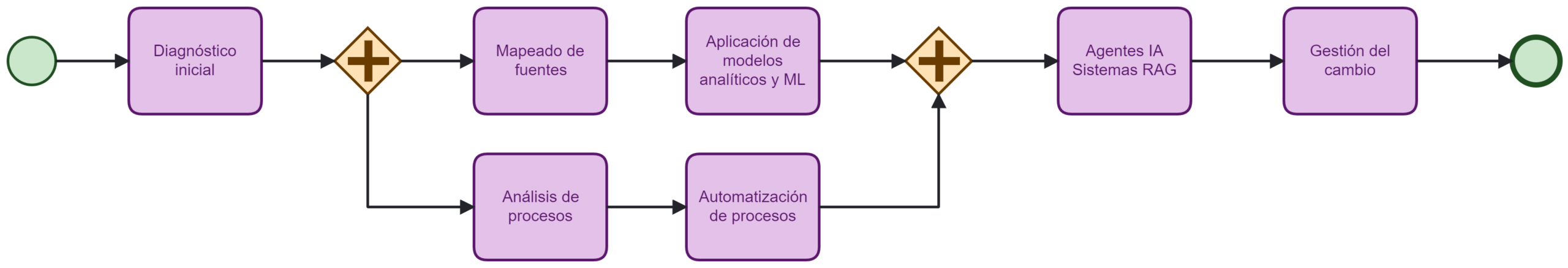 bpa rpa business process automation